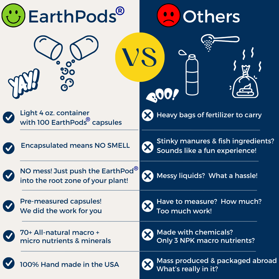 Comparison African Violet fertilizer chart between EarthPods and 'Others' with pros and cons listed.