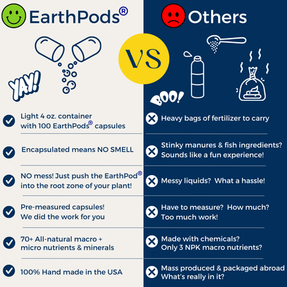 Comparison African Violet fertilizer chart between EarthPods and 'Others' with pros and cons listed.